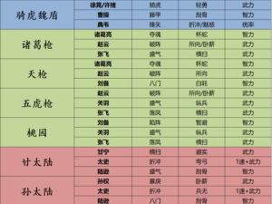 三国志战略版四星卡牌实用推荐：探寻最强劲策略组合