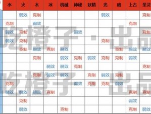 关于奥拉星手游系别特性石获取全攻略的详细解析