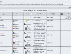 泰拉瑞亚声呐药水合成指南：揭秘制作方法与配方揭秘