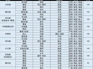 三国志战略版：平民玩家的福音，五套实用队伍搭配指南，探索5套平民队的最佳阵容搭配