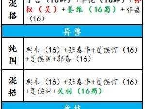 放开那三国3新手攻略：前期阵容搭配与推荐指南