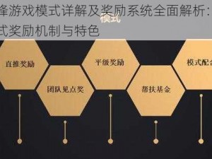 全面冲锋游戏模式详解及奖励系统全面解析：深度了解各模式奖励机制与特色