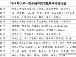 暴风吸入：网络热梗揭秘与'绝绝子'原文全景解析