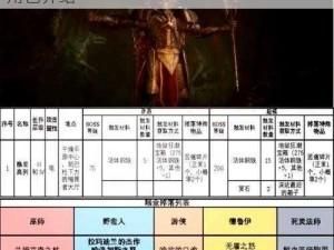 暗黑破坏神4角色索格伦揭秘：位置探寻与角色介绍