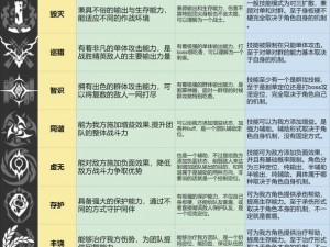 崩坏星穹铁道黄金与机械难度五挑战攻略：虚无命途通关思路详解