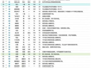 口袋妖怪究极绿宝石金手指秘籍大全：探索游戏世界的神秘力量