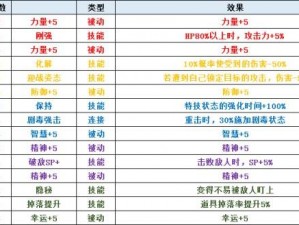 《圣剑3重制版：夏洛特职业加点策略全解析》