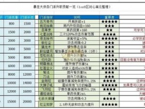 暴走大侠技能习得攻略：探索技能学习路径，提升大侠实力进阶