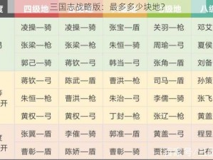 三国志战略版：最多多少块地？