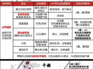 《决战平安京》烟烟罗全攻略：技能玩法解析，灵咒阴阳术及出装搭配详解