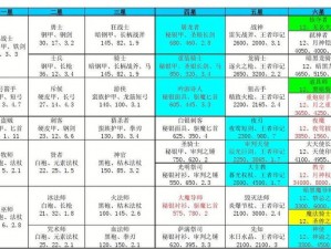 地下城勇士转职攻略：探寻职业技能进阶与搭配的秘密技巧