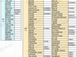 堕落之主升级武器的秘密途径：全方位解析武器升级方法与步骤