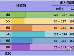 盗梦英雄手游之冰霜猛犸全面解析：特性、技能与实战表现