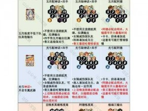 剑与远征28-29攻略：如何选择最佳阵容以应对挑战