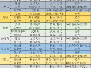 非匿名指令开荒阵容搭配攻略：策略组合与实战运用指南