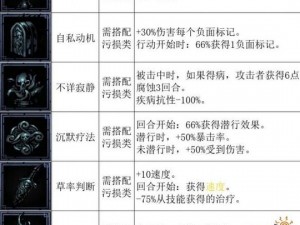 《暗黑地牢2》最佳队伍组合推荐攻略