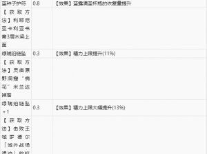 艾尔战记光武护符获取攻略：全面解析获取途径与条件