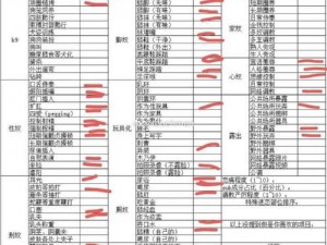 m自我评测报表;你可以通过这份 m 自我评测报表，了解自己的优势和不足