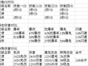 太极熊猫撒旦系列装备欺骗属性全解析与装备图鉴详述