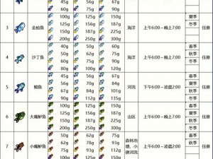 洛克王国夏日垂钓回收商人位置揭秘：探寻垂钓宝藏的准确地点分享