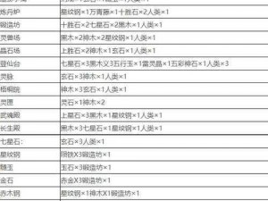 关于堆叠修仙化灵丹的合成方法详解：探寻仙境秘术的奥秘