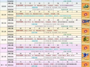 少女大冒险礼包领取攻略：详尽地址与激活码大全指南