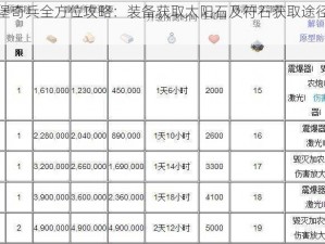 城堡奇兵全方位攻略：装备获取太阳石及符石获取途径详解