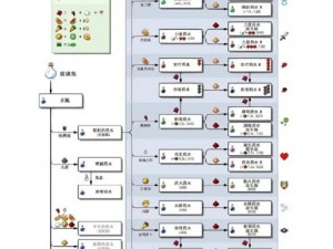 《符文工厂5》全面解析：游戏药剂配方大揭秘 带你掌握全药品配方秘籍