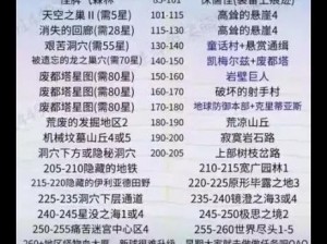 免费挑战，逐梦推图世界：冒险之路的零氪金攻略