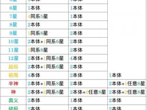 关于斗罗大陆武魂觉醒阵容搭配的全方位解析与推荐指南