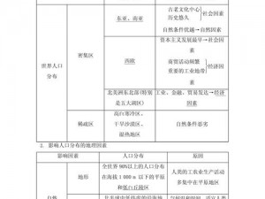 辐射避难所人口增长策略：人口增长的重要性及其实现方法探究