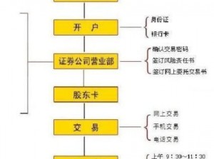 龙族幻想股票玩法开启攻略：玩转股市的秘诀与操作流程解析