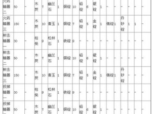 九阴真经手游铁匠攻略详解：技能特点与实战应用分析