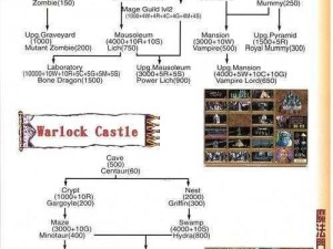 魔法英雄传：关卡2-6三星通关攻略——终极战术解密秘籍