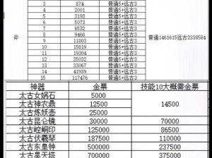 轩辕传奇手游山海经全攻略：探寻神秘世界的宝典