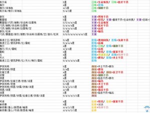 明日方舟开启新一轮公开招募，寻找精英玩家共筑未来之旅