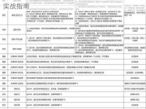 古今江湖毒宗流气宗攻略大全：从入门到精通的实战指南