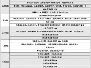 自走棋六战士装备配置解析：探索最佳组合策略之道