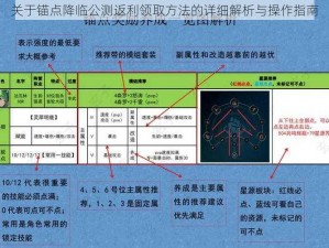 关于锚点降临公测返利领取方法的详细解析与操作指南