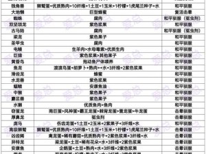 方舟生存进化手游：狮鹫蛋饲料制作攻略大揭秘