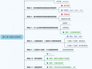 精品 Javaparser 乱偷激情——功能强大的 Java 代码解析工具