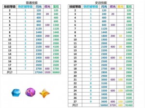 部落争霸装备系统全面攻略：提升战力，称霸部落的装备获取与升级秘籍