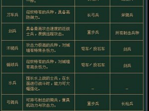 三国群英传7MOD幻想圣战全新兵种进化解析：揭秘13大兵种进化特色与战斗实力提升之路