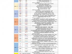 创造与魔法新手任务攻略：一步步解锁魔法之旅的入门秘籍