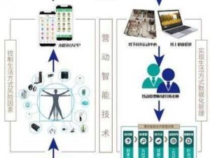 老马的春天智能健康管理系统