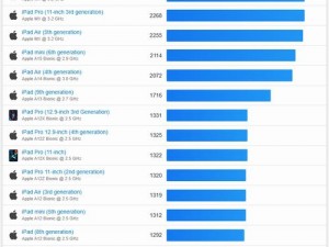 macbookpro2017 鲁大师：苹果笔记本的性能怪兽