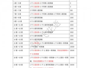 非匿名指令升格材料获取攻略：全面解析材料获取途径与策略