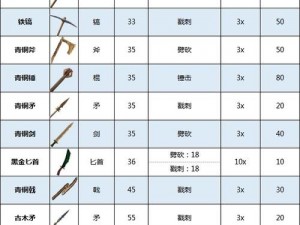 恶灵附身2：武器图鉴与获取方法分享——全面解析手持武器系统