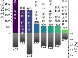 欧美受的推荐指数：热门欧美受产品介绍