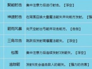 龙之谷手游弓箭手职业深度解析：技能特点与实战优势探讨